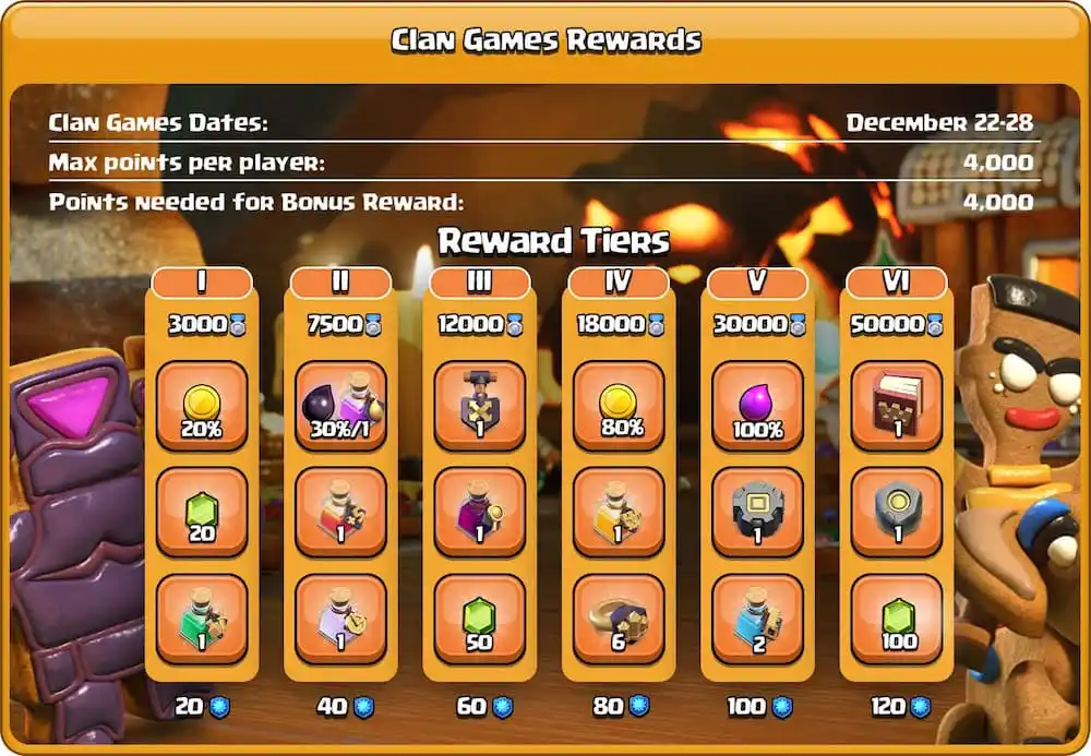 Exciting Clan Games Await Clash of Clans Players in December 2023 Image 1