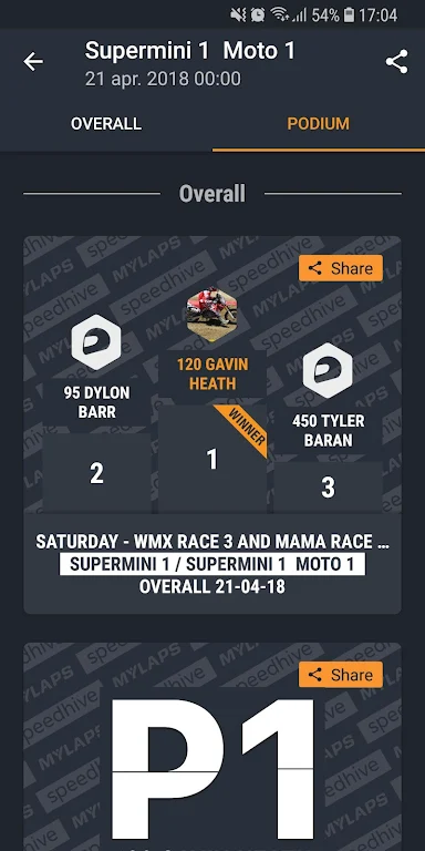 MYLAPS Speedhive Screenshot1