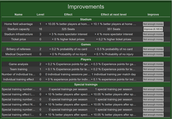 SCM Soccer Club Manager Screenshot5