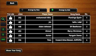 Piano India Songs Screenshot6