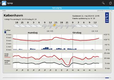 CityWeather – DMI & YR Screenshot8