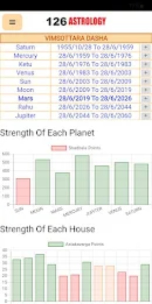 126 ASTROLOGY: Vedic & KP App Screenshot3