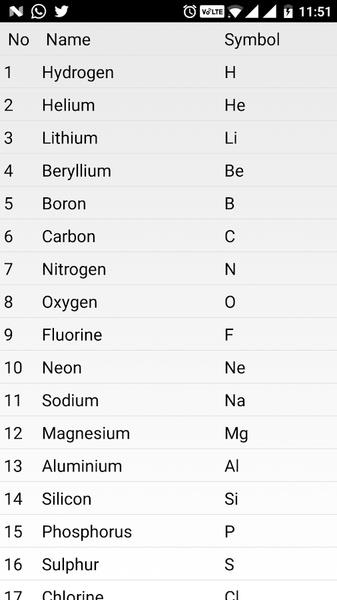 Complete Periodic Table Screenshot2