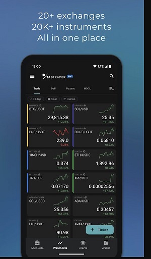 Giao dịch Bitcoin TabTrader Screenshot3