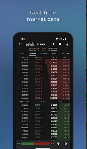 Giao dịch Bitcoin TabTrader Screenshot2