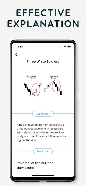 Candlestick Patterns Screenshot1