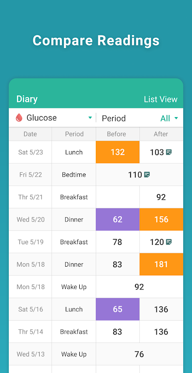 Health2Sync - Diabetes Care Screenshot3