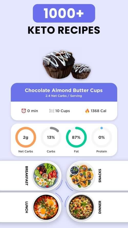 Keto Manager Keto Diet Tracker Screenshot4