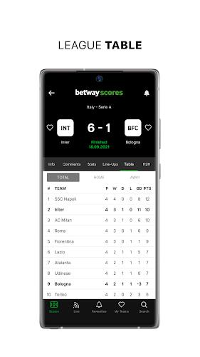 Betway Scores Screenshot5