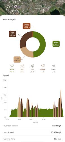 HorseDay | Equestrian tracker Screenshot2