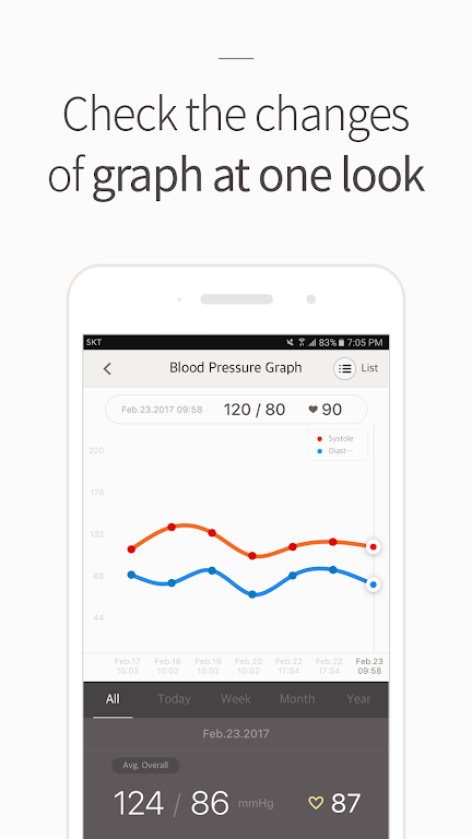 Blood Pressure(BP) Diary Screenshot1