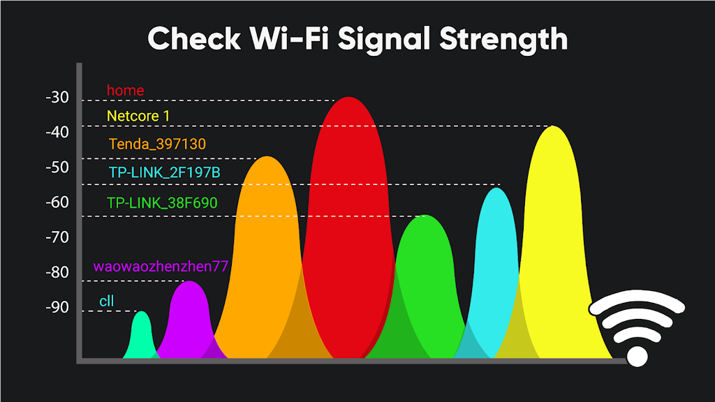 WiFi Analyzer: Show Passwords Screenshot1