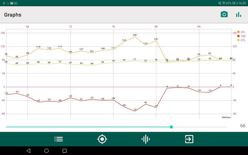 Vin Cycling Workouts& Plans Screenshot20