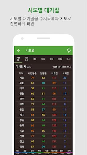 대기오염정보-미세먼지,WHO기준,위젯,예보,알림,날씨 Screenshot4