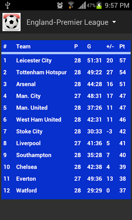 Football Fixtures: Live Scores Screenshot3