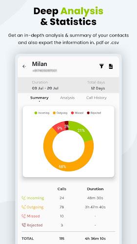 Callyzer - Analysis Call Data Screenshot5