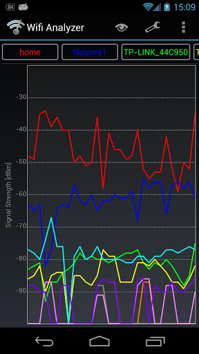 Wifi Analyzer Screenshot2