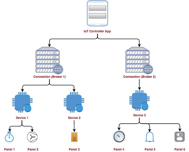 IoT MQTT Panel Screenshot8