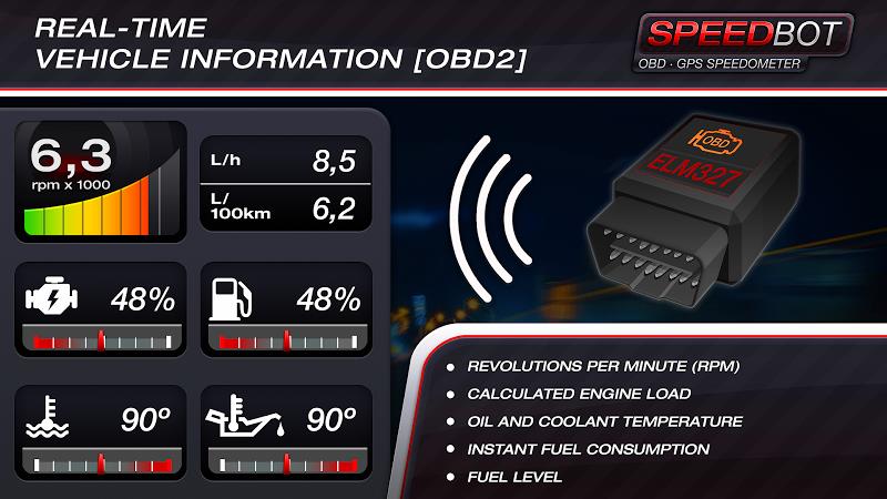 Speedbot. GPS OBD2 Speedometer Screenshot7