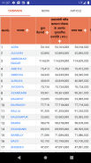 Pension app - State wise pension list Information Screenshot2