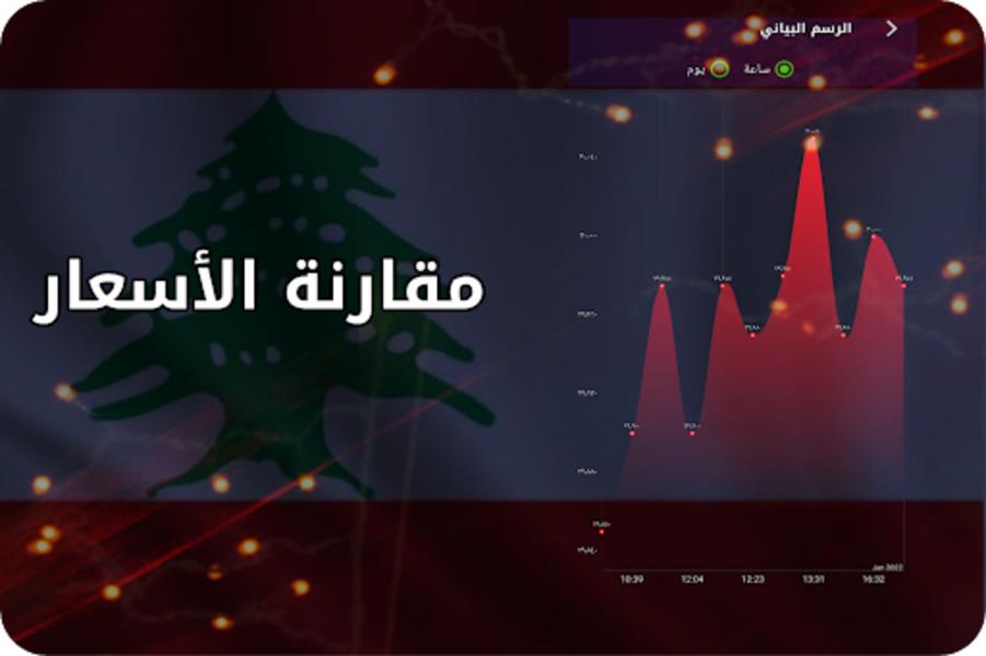 Lebanon Dollar Screenshot4