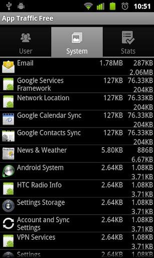 AppTraffic Free Screenshot2