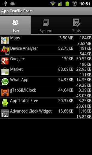 AppTraffic Free Screenshot1