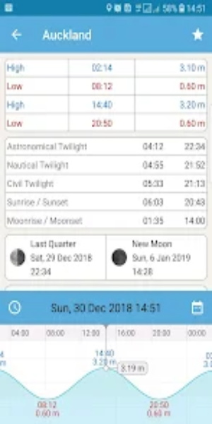 Tide Times NZ - Tide Tables Screenshot1