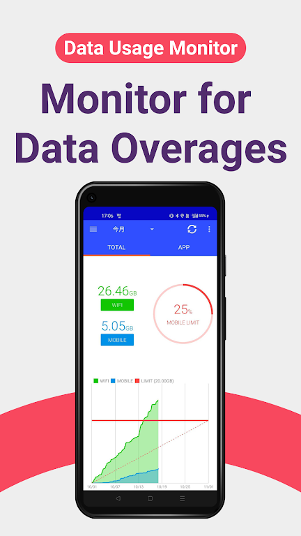 Data Usage Analyzer Screenshot1