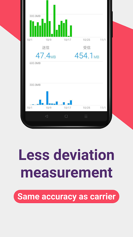 Data Usage Analyzer Screenshot4