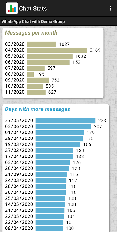 Chat Stats Screenshot1