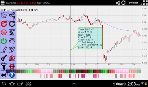 Interactive Forex Charts Screenshot3