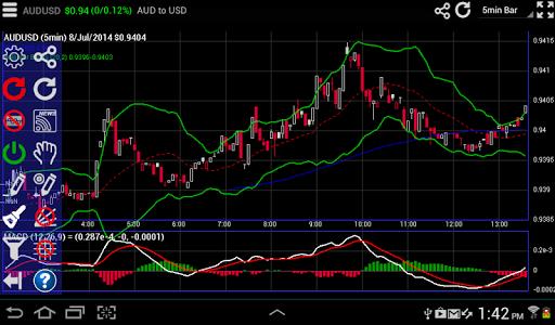 Interactive Forex Charts Screenshot1