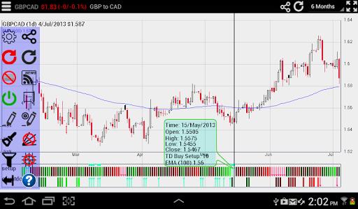 Interactive Forex Charts Screenshot2