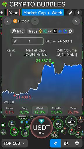 Crypto Bubbles Screenshot2
