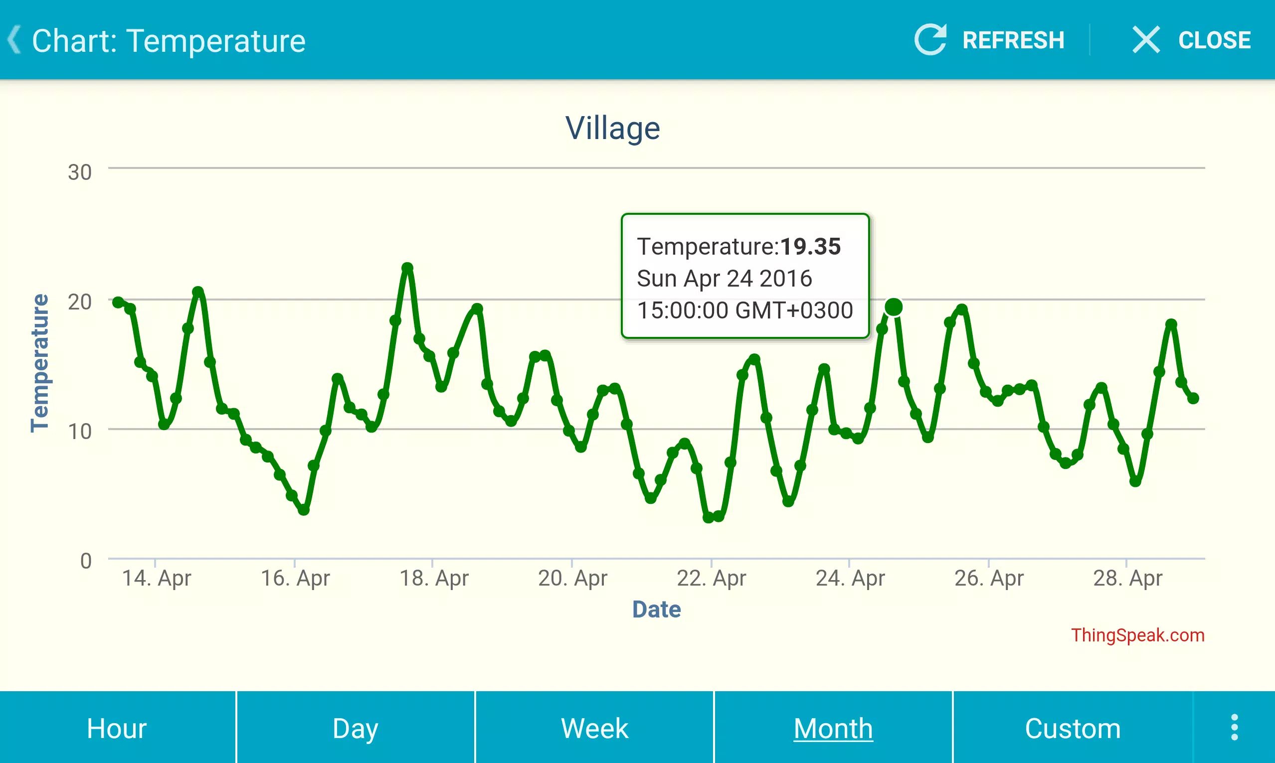 IoT ThingSpeak Monitor Widget Screenshot3