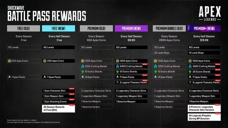 Apex Legends Season 22 Introduces Divisive Battle Pass Adjustments Image 1