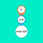 Arithmetic Sequence Calculator APK