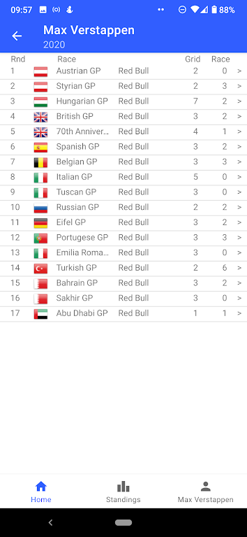 Autosport STATS Screenshot4