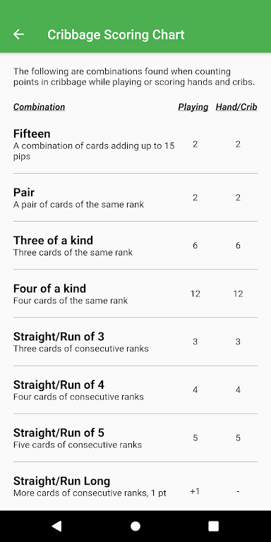 Cribbage Scoring Pegboard Screenshot4