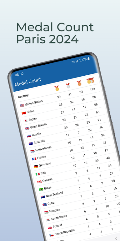 Medal Count Paris 2024 Screenshot1