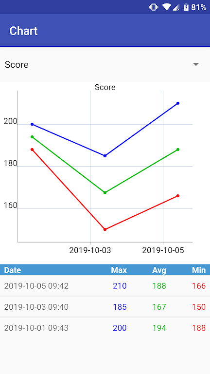 Duckpin / candlepin scoreboard Screenshot3