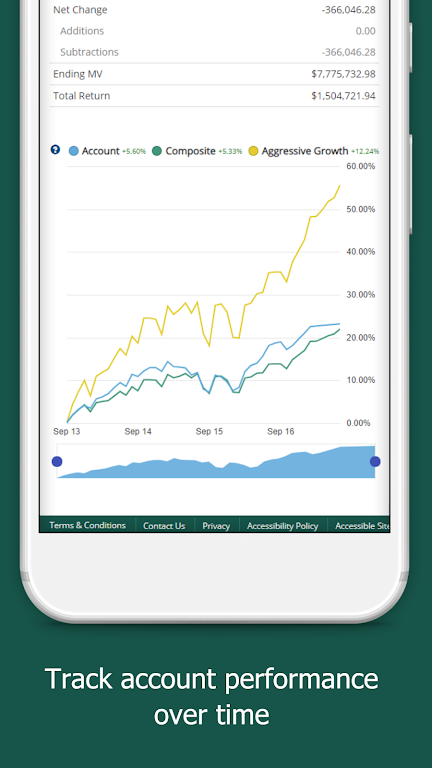 First PREMIER Bank Trust Screenshot2