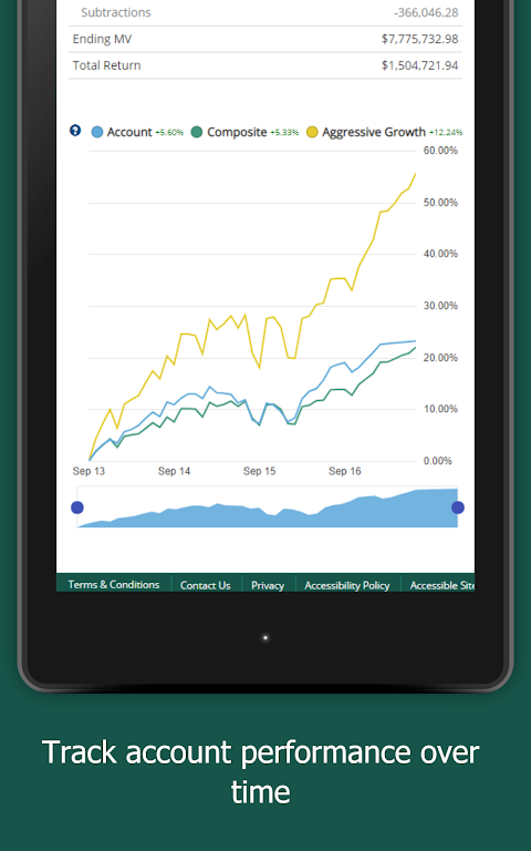 First PREMIER Bank Trust Screenshot4