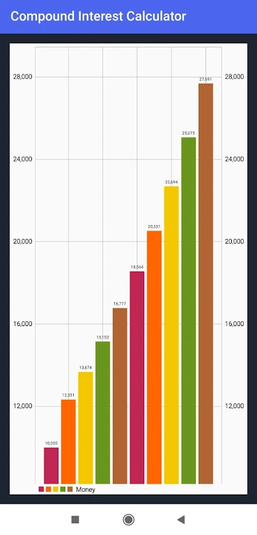 Compound Interest Calculator With Annual Addition Screenshot3