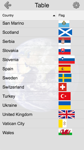 Flags of the World Continents - New Geography Quiz Screenshot4