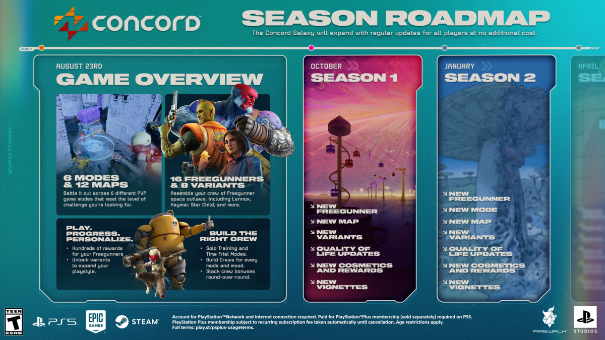 Concord's Unveils Post-Launch Roadmap Image 2