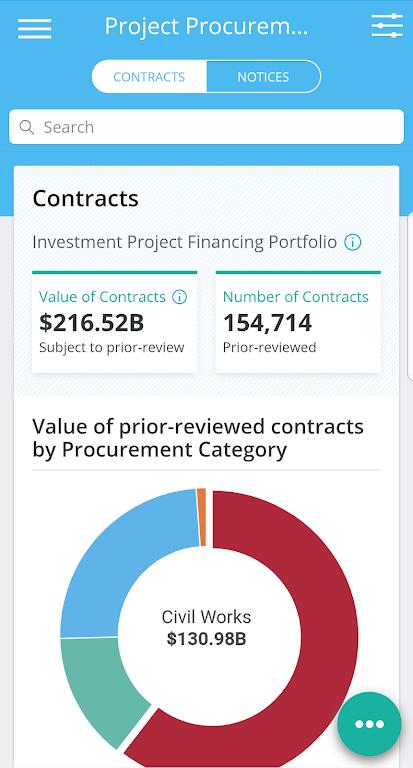 World Bank Project Procurement Screenshot1