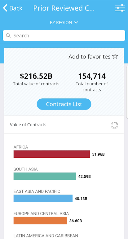 World Bank Project Procurement Screenshot3