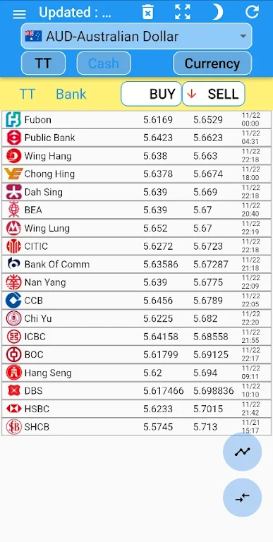 Hong Kong banks exchange rate Screenshot2